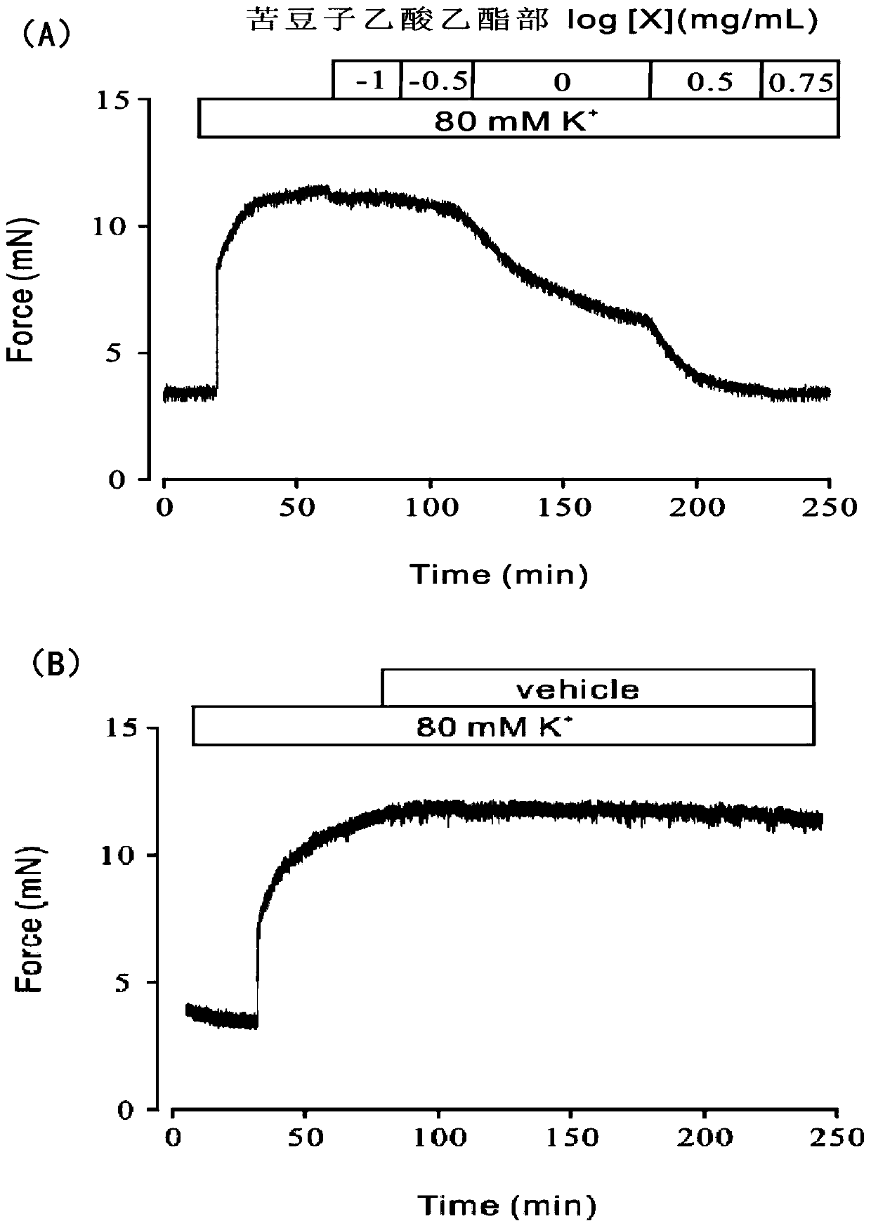 Application of extract from sophora alopecuroides in preparation of medicines for relaxing airway smooth muscle