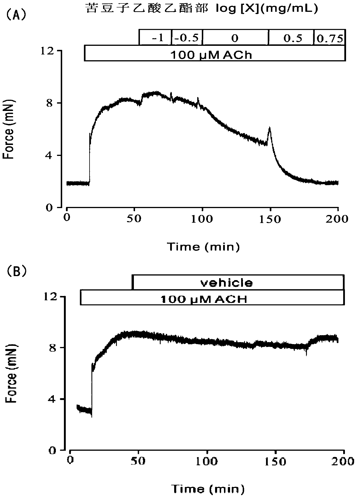 Application of extract from sophora alopecuroides in preparation of medicines for relaxing airway smooth muscle