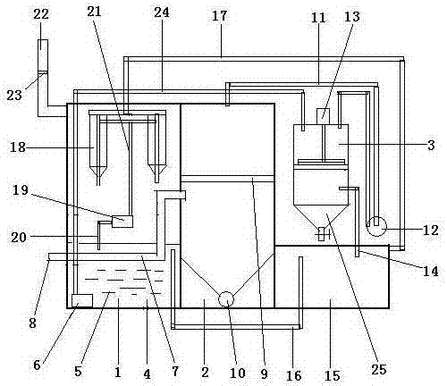 A water mill for removing smoke and dust