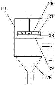 A water mill for removing smoke and dust