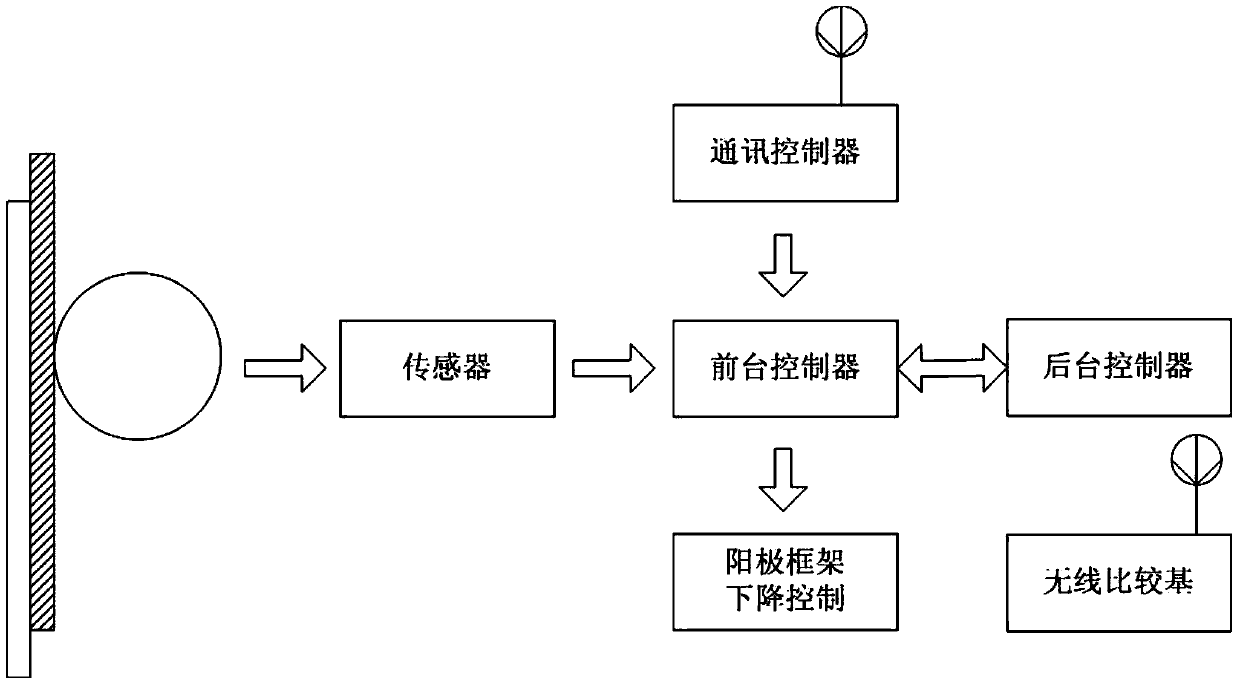 Method for online measuring current efficiency of electrolytic cell on line and realization device of method