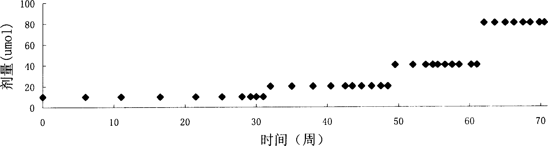 Relativity between AnnexinA3 and drug resistance of platinum type chemical curing medication for cancer