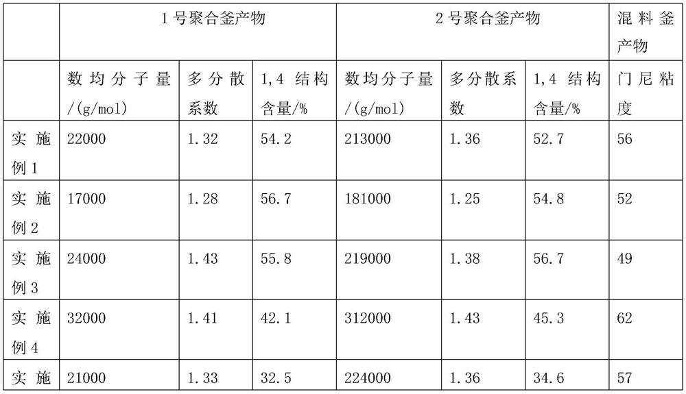 Preparation method of integrated rubber