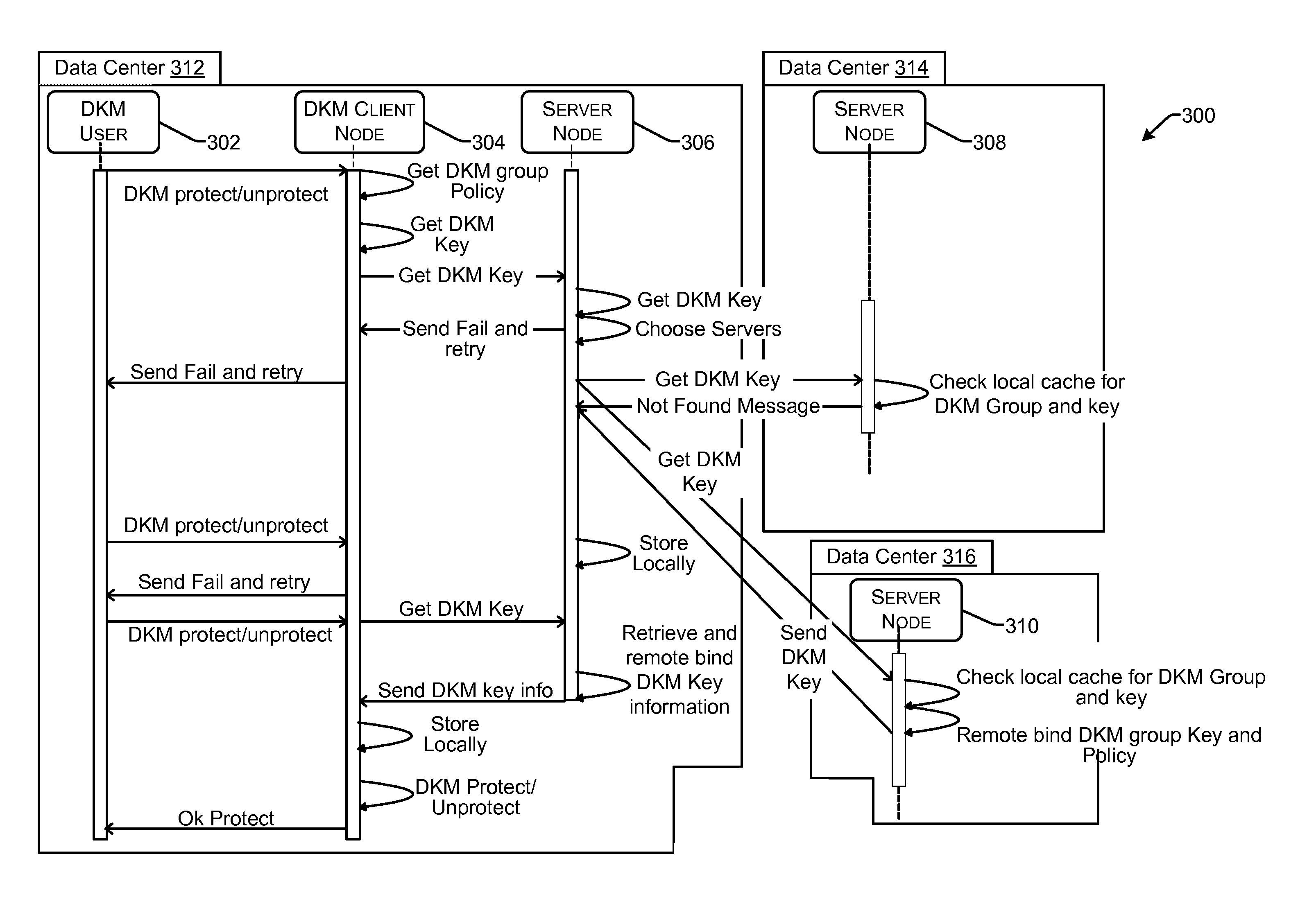 Role-based distributed key management