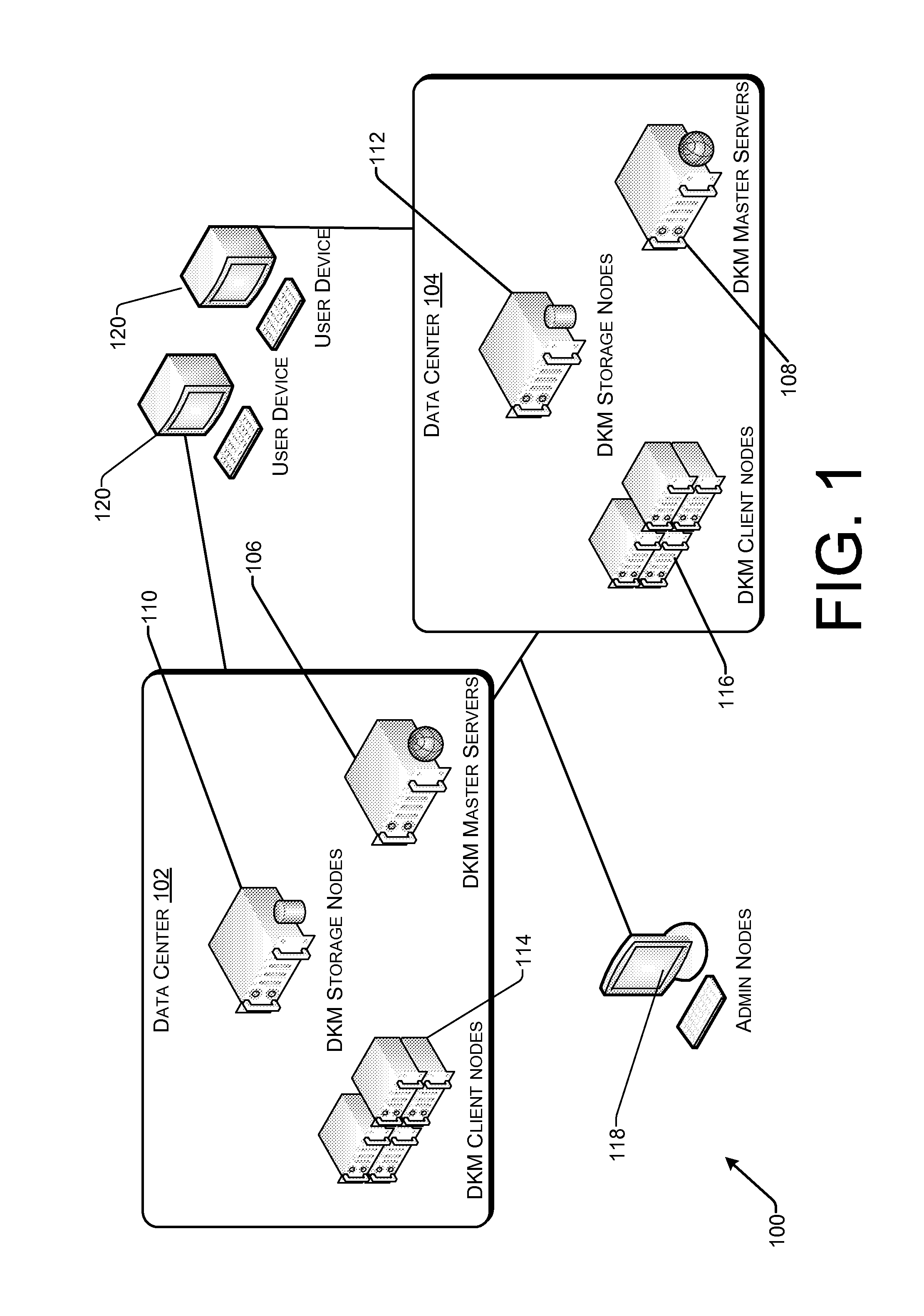 Role-based distributed key management