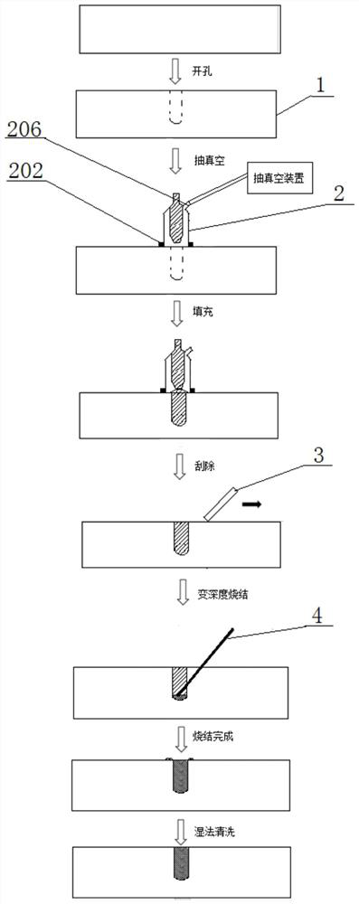 A preparation method of deep hole interconnection structure based on nanometer metal