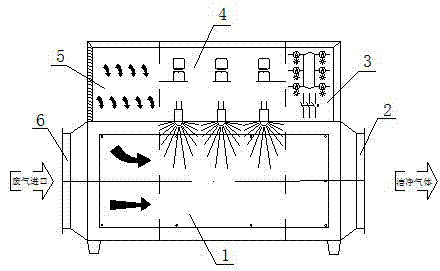 Optical microwave waste gas purifier