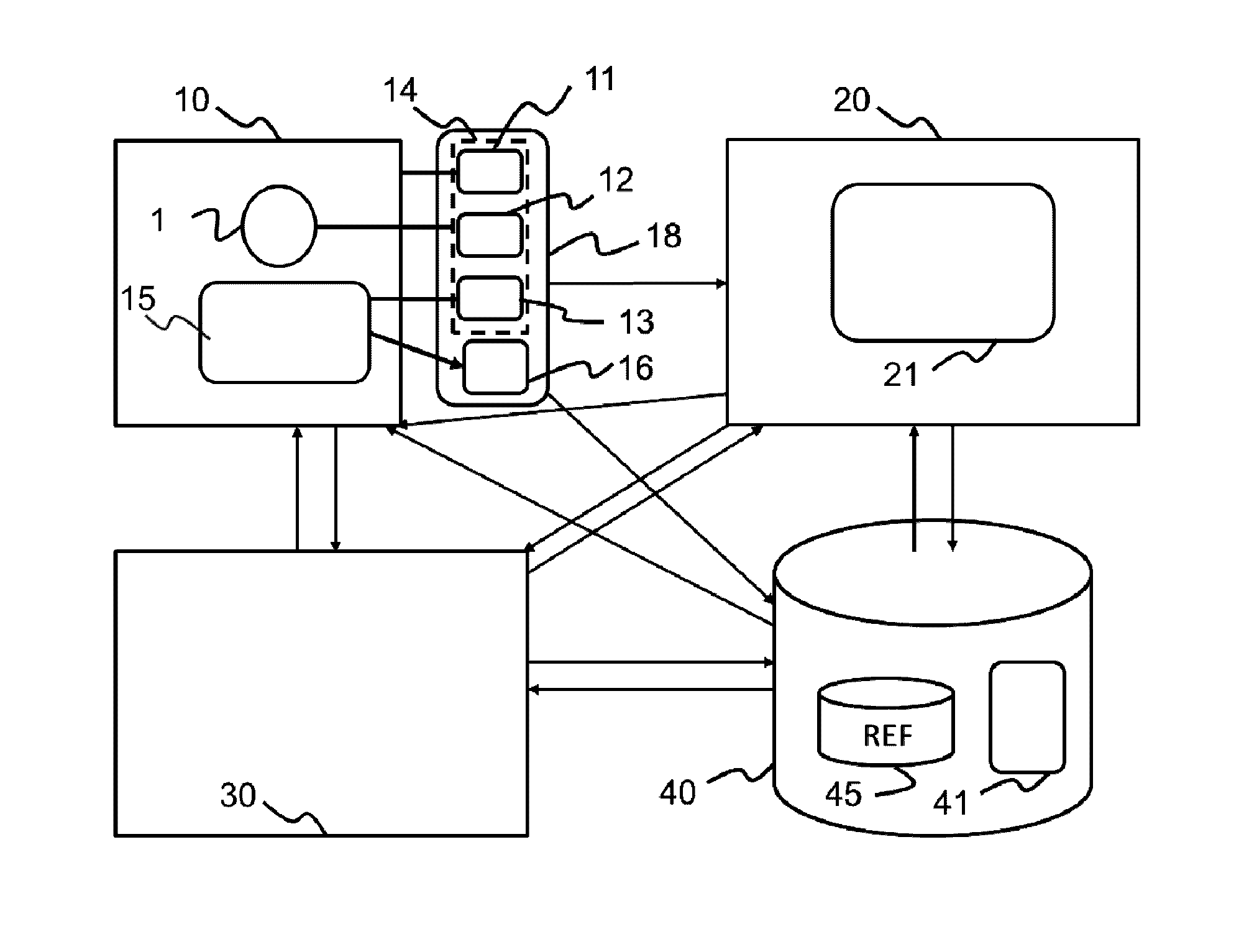 Quality control method for optometric measurements