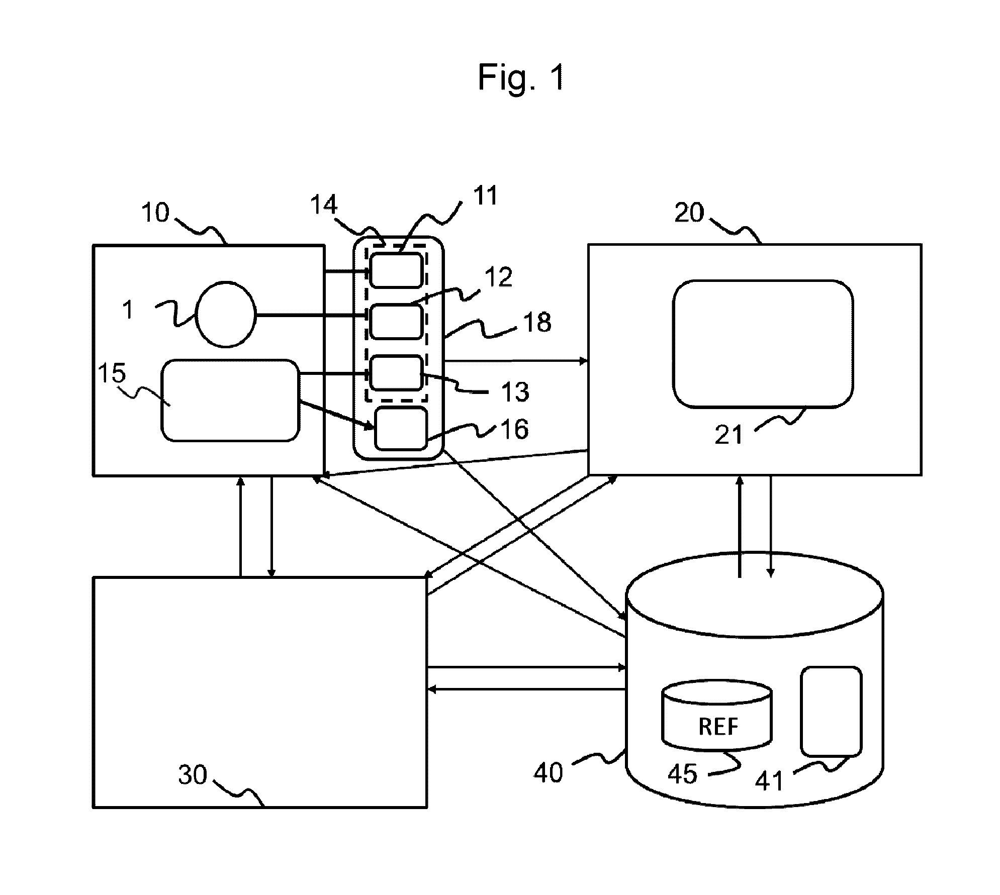 Quality control method for optometric measurements