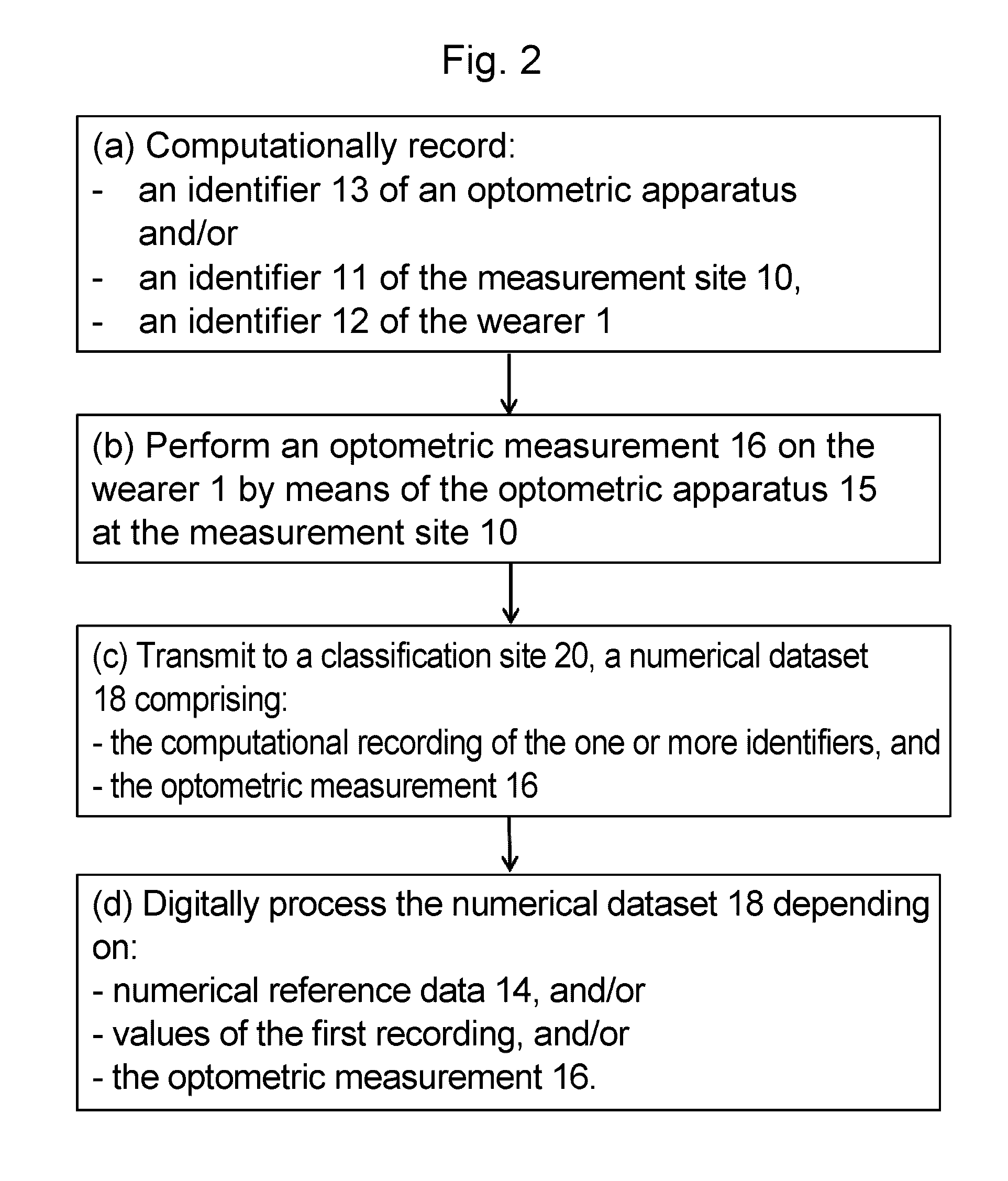 Quality control method for optometric measurements