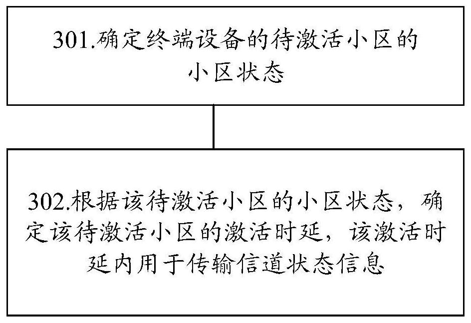 Method and device for determining cell activation delay