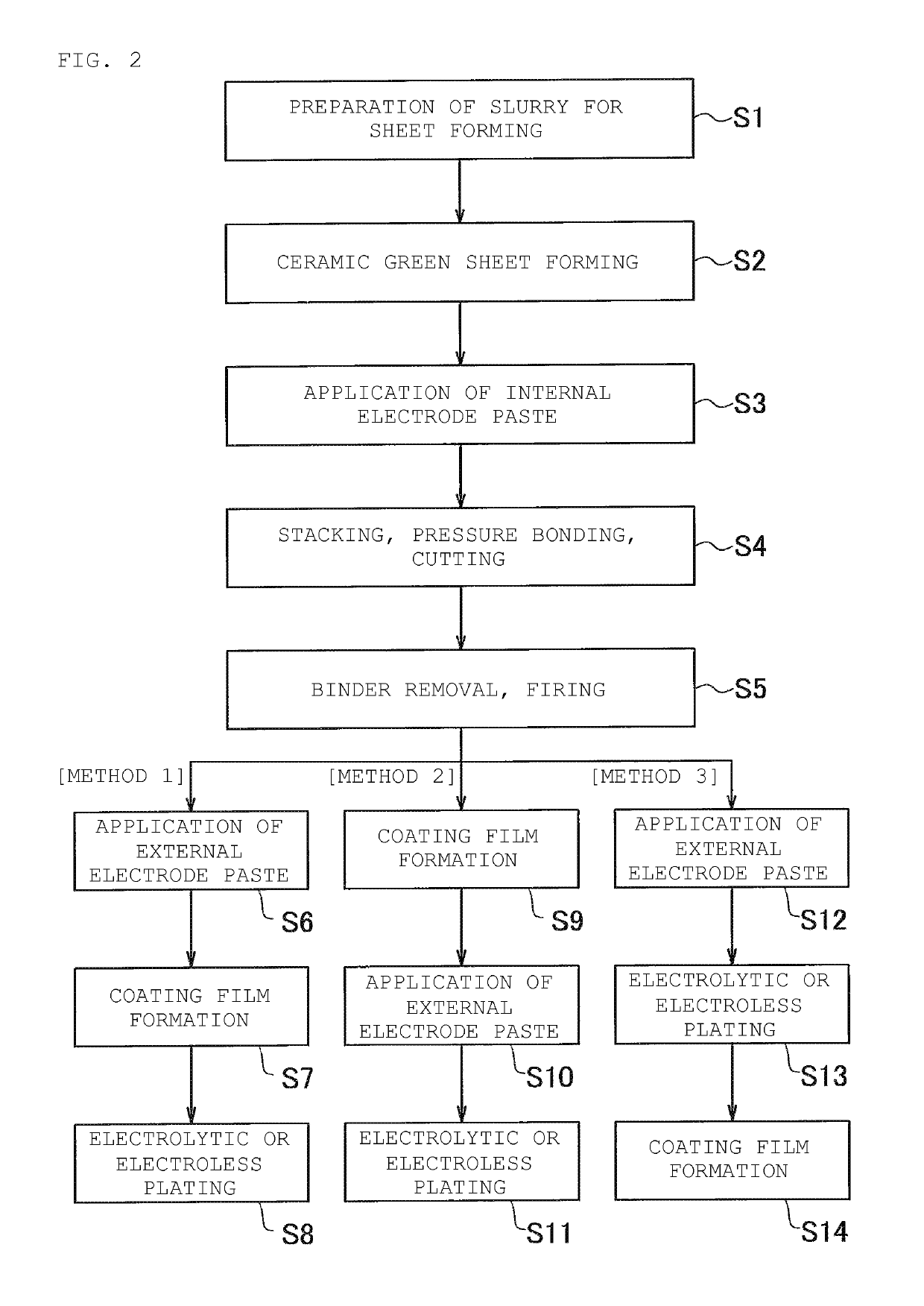 Ceramic electronic component and manufacturing method therefor