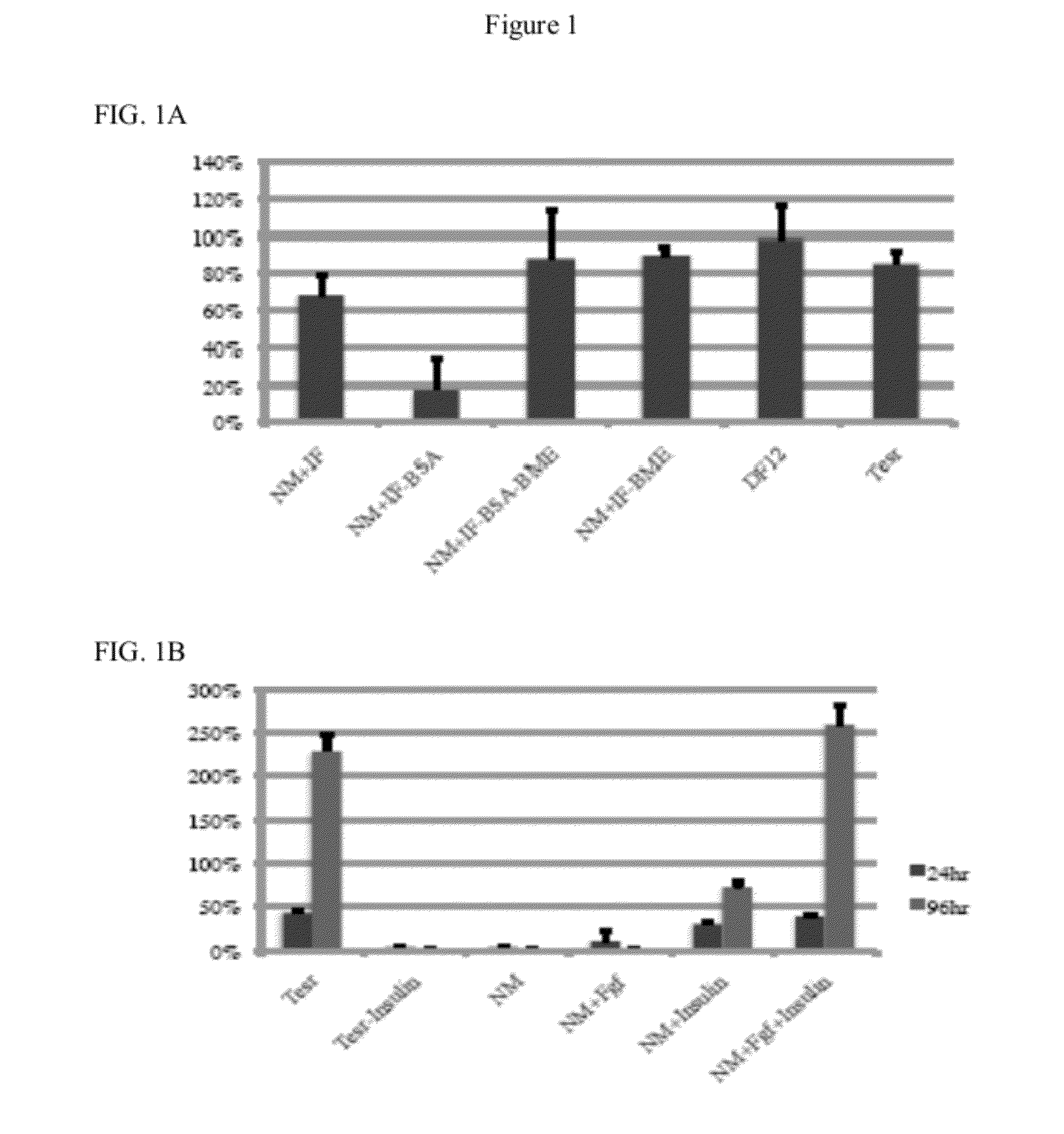 Simplified basic media for human pluripotent cell culture