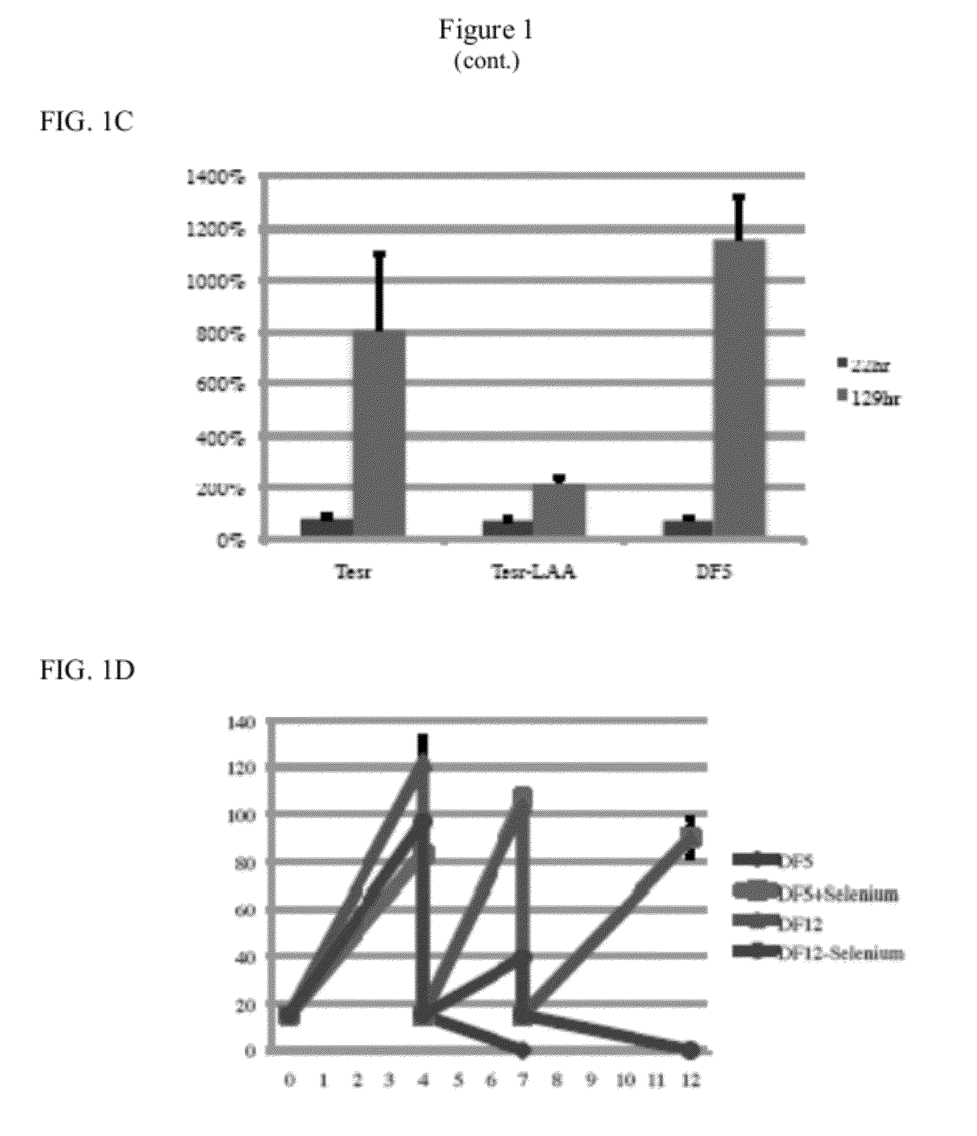 Simplified basic media for human pluripotent cell culture