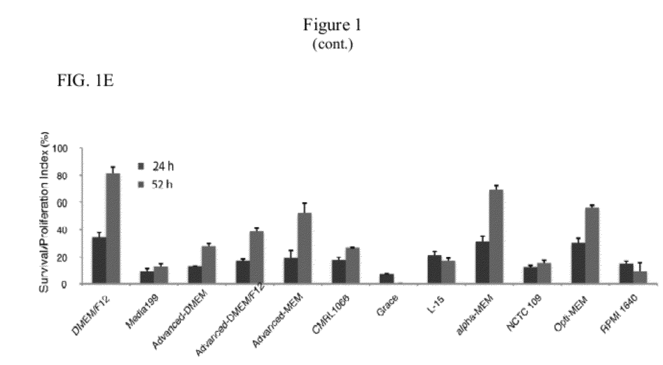 Simplified basic media for human pluripotent cell culture