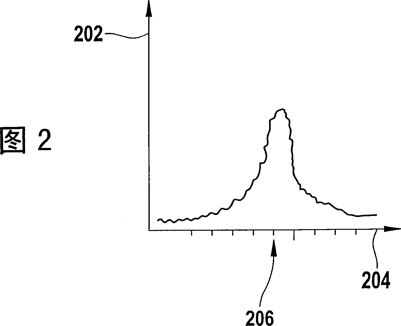 Method for estimating velocity