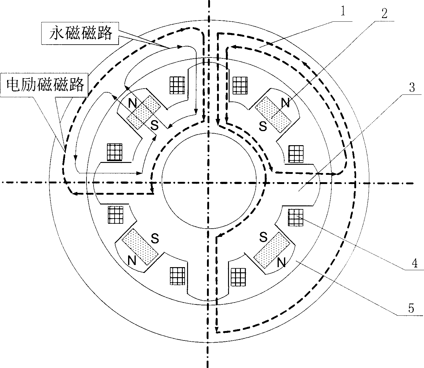 Low watt consumption permanent magnet offset external rotor hybrid radial magnetic bearing