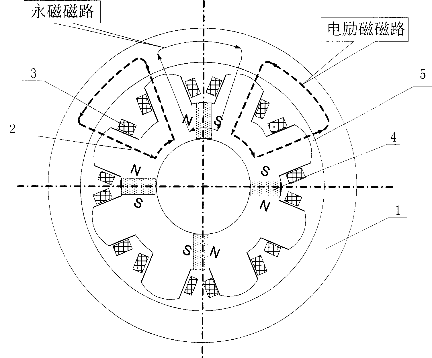 Low watt consumption permanent magnet offset external rotor hybrid radial magnetic bearing