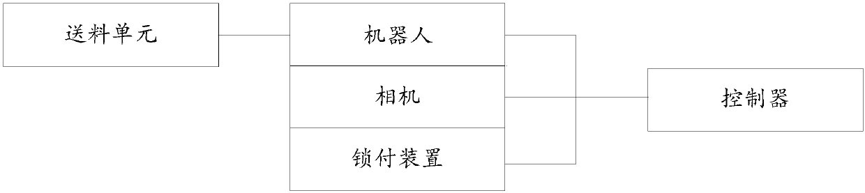 Machine vision based robot automatic locking control system and method