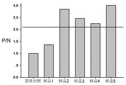 Polypeptide-ELISA kit for detecting specific antibody against envelope glycoprotein of severe fever with thrombocytopenia syndrome virus