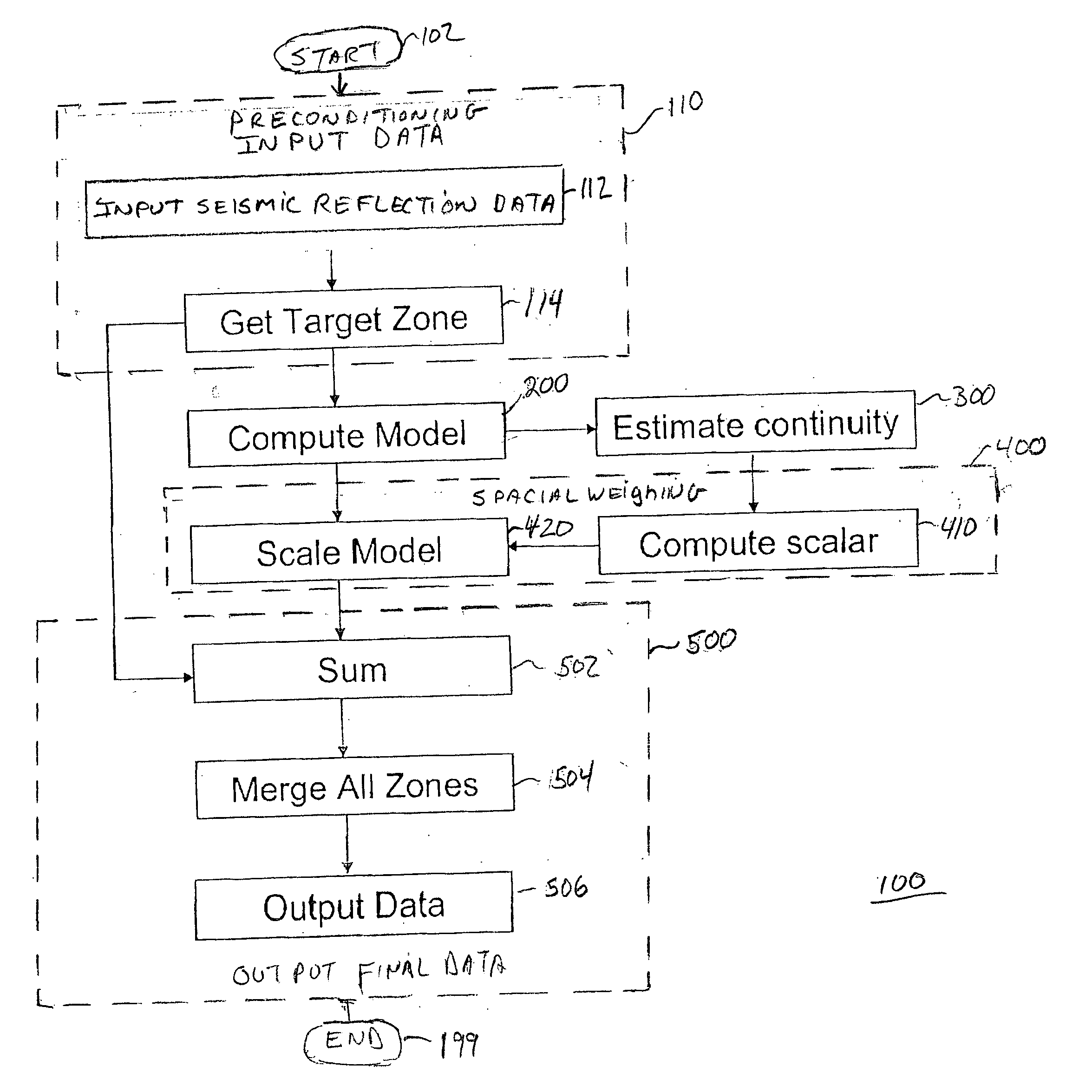 Method for estimating and reconstructing seismic reflection signals