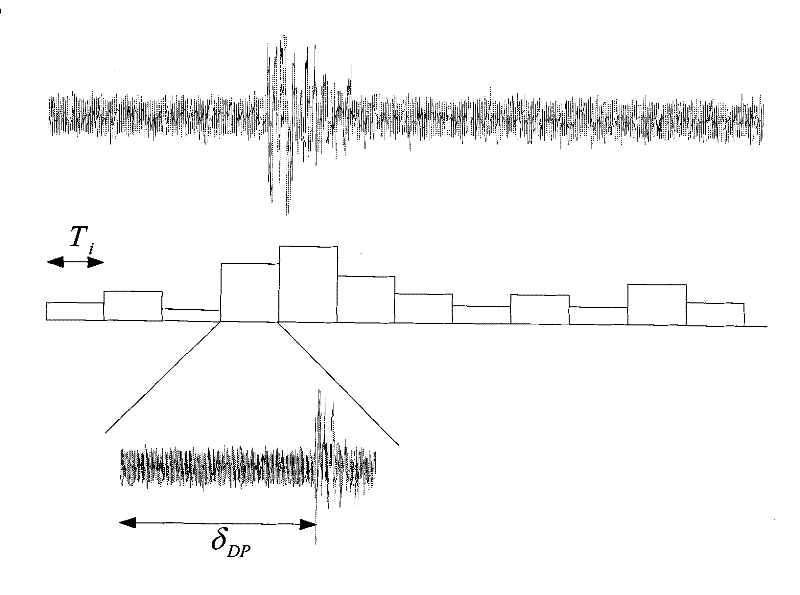 Ultra-broadband pulsing signal two-step capturing method based on energy detection