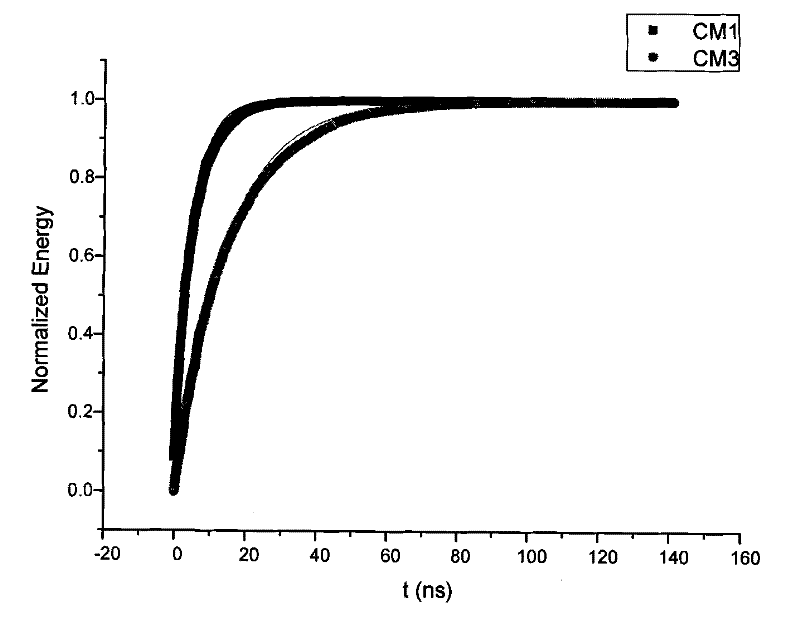 Ultra-broadband pulsing signal two-step capturing method based on energy detection