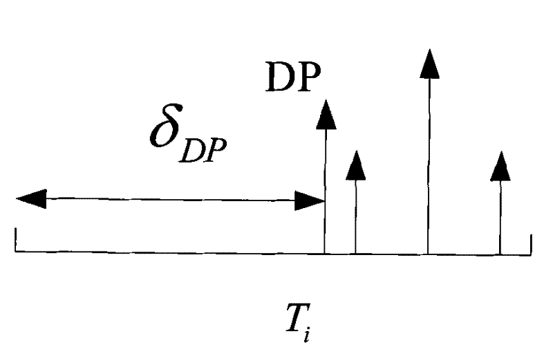 Ultra-broadband pulsing signal two-step capturing method based on energy detection