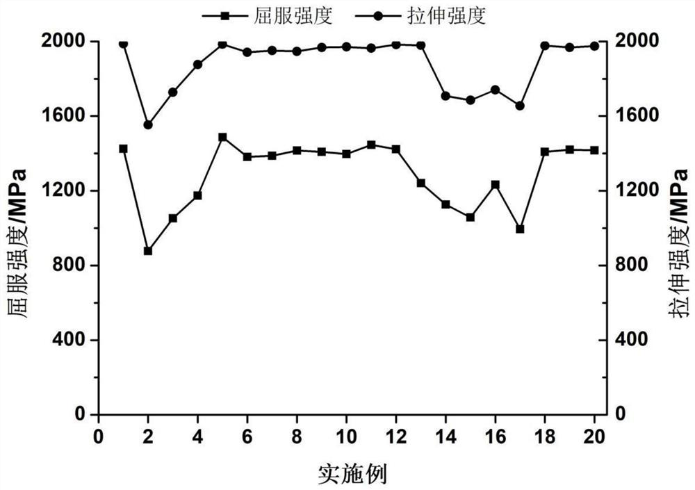 Screw pump rotor rotary die extrusion forming process