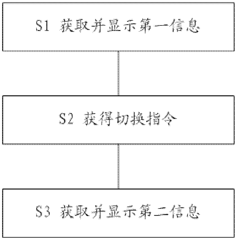 Widget display method and electronic device