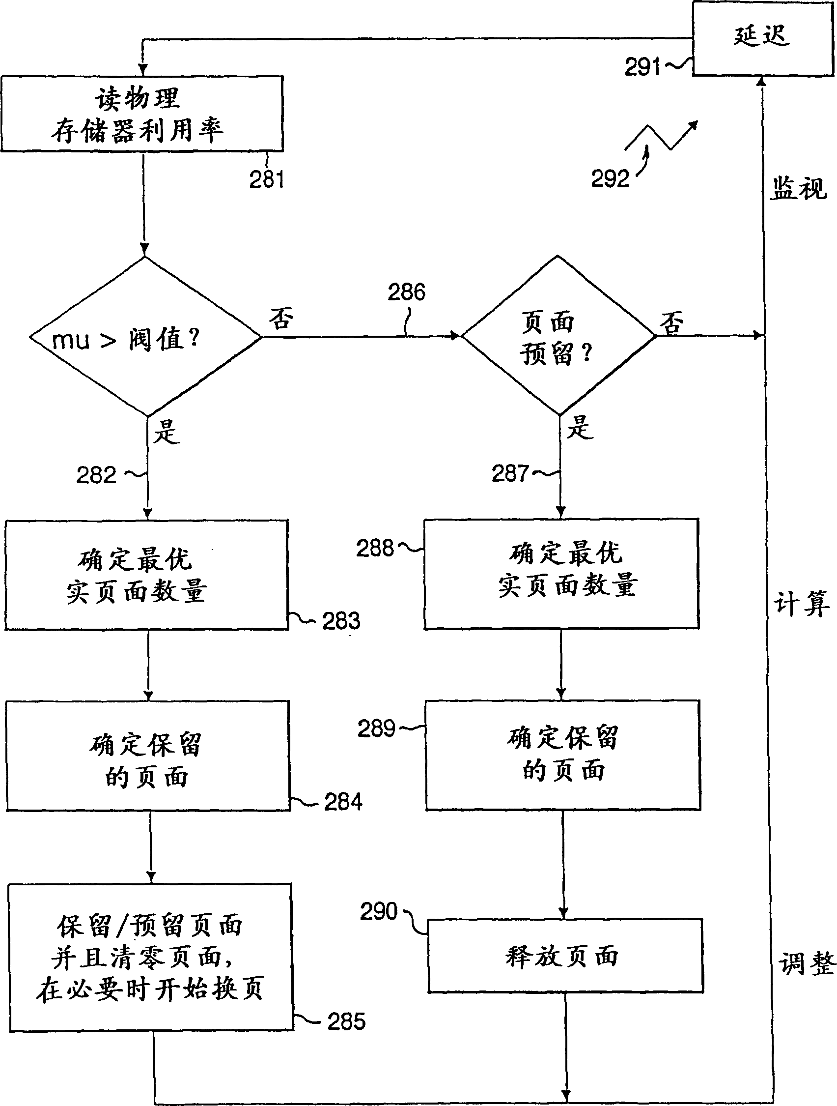 Method for supporting operation system of storage compression