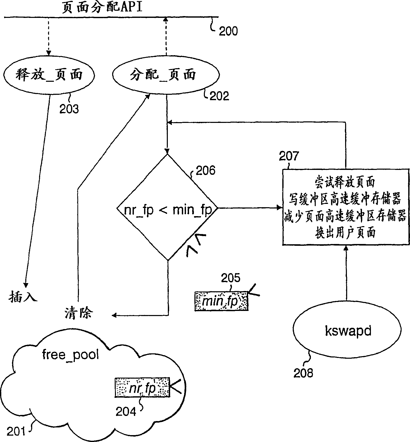 Method for supporting operation system of storage compression