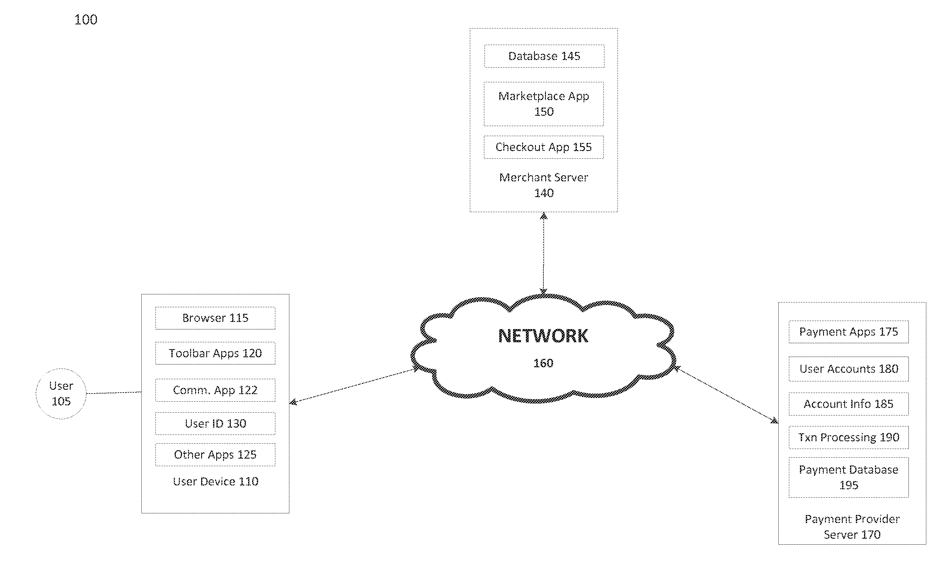 Systems and methods for implementing authentication based on location history