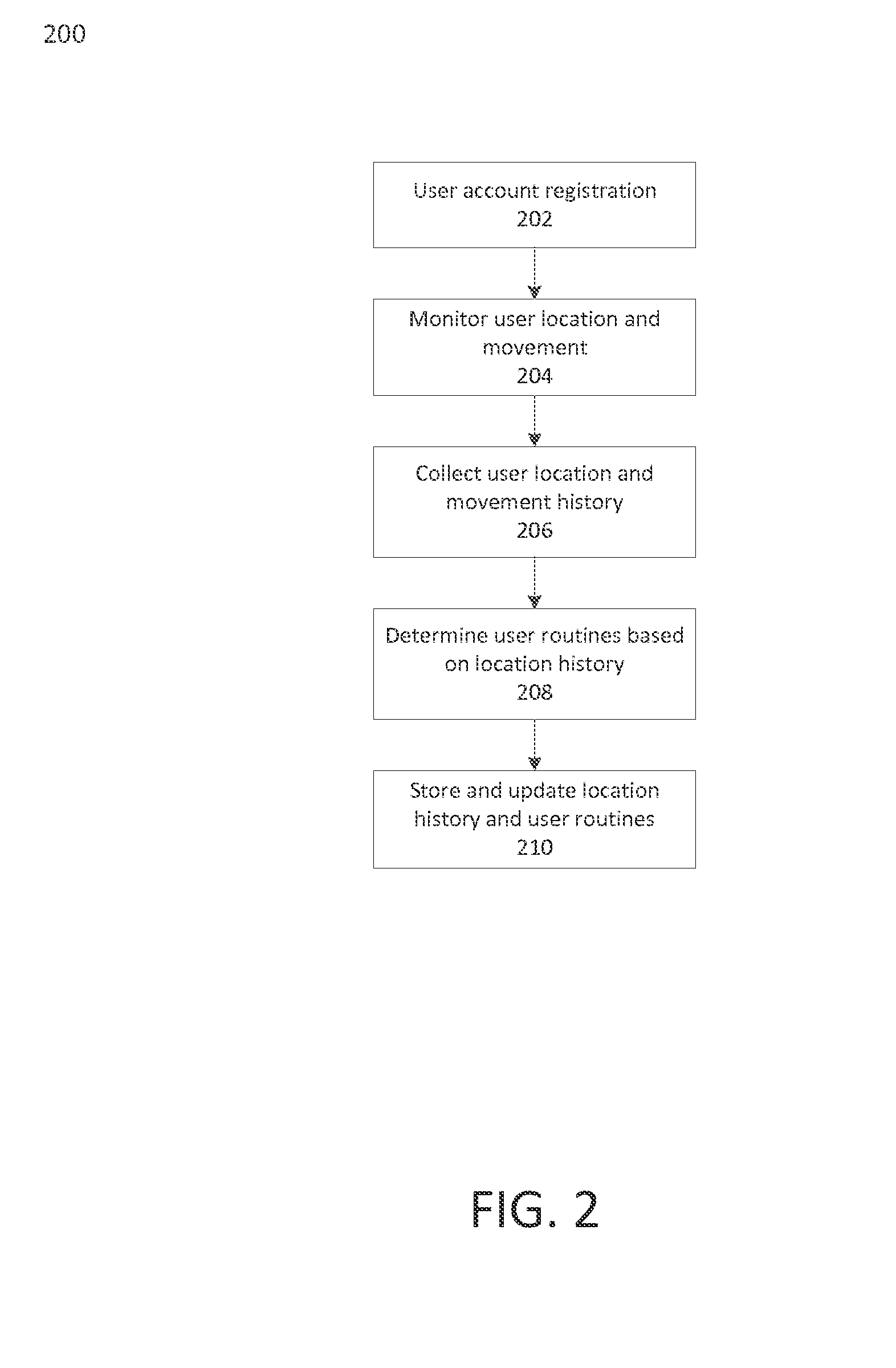 Systems and methods for implementing authentication based on location history