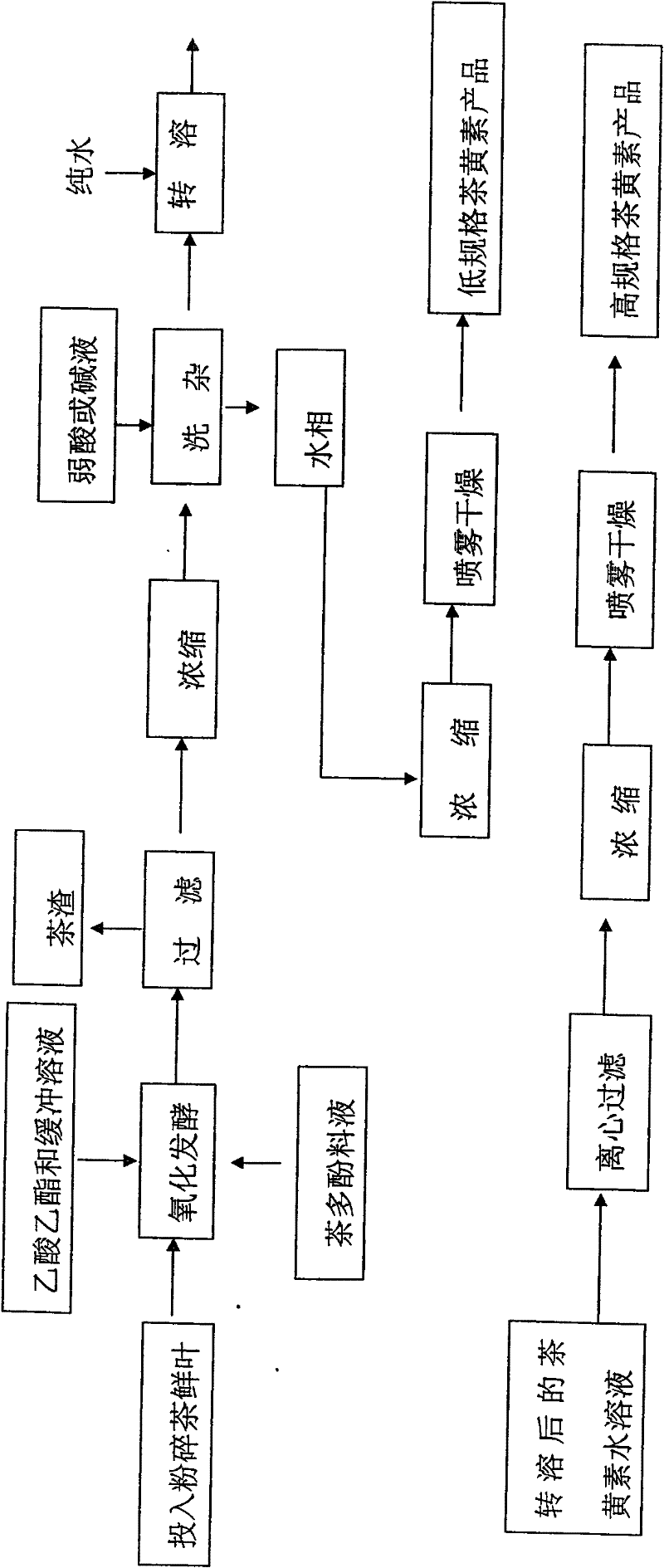 Industrial preparation method of theaflavin