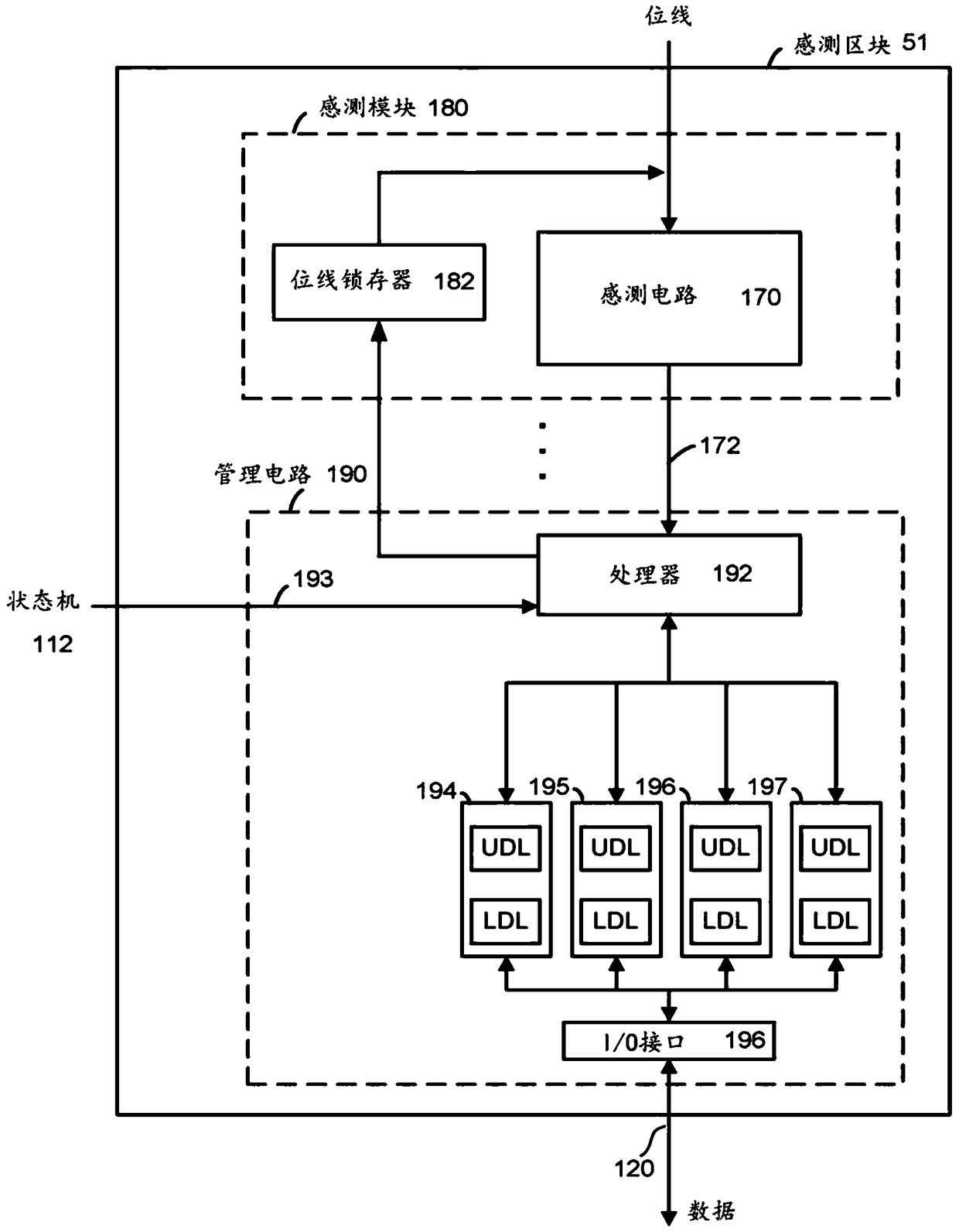 Reducing read disturb in memory device during signal switching transients