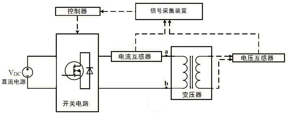 A method for demagnetizing a transformer core