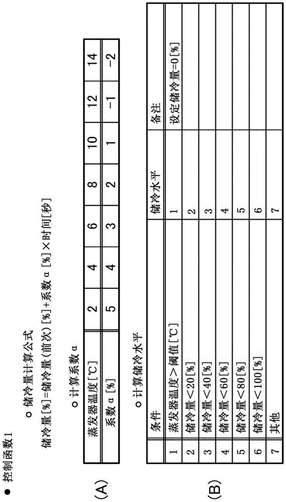 Vehicle air conditioning control device