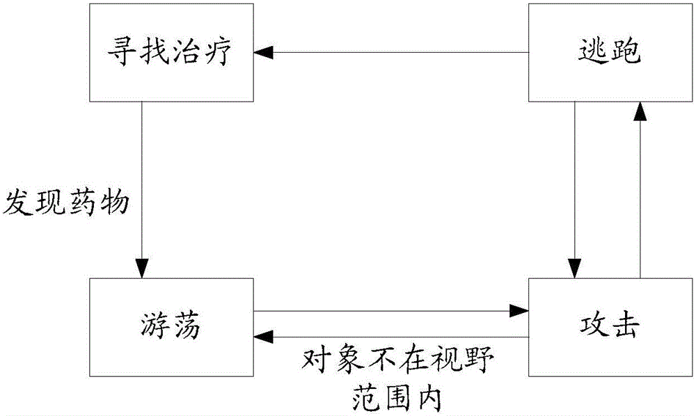 State control method and device