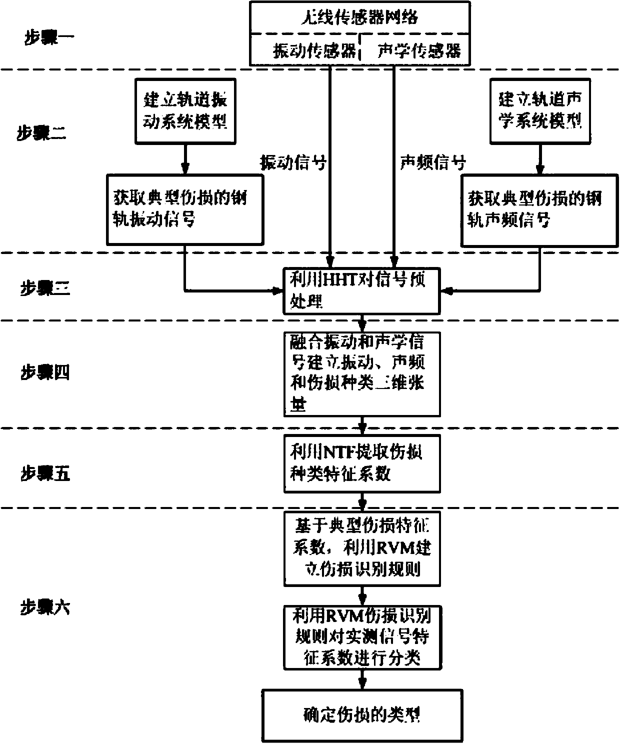 Real-time detection method for high-speed rail injury based on vibration and audio composite signals