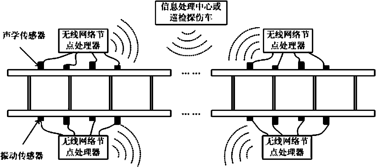 Real-time detection method for high-speed rail injury based on vibration and audio composite signals