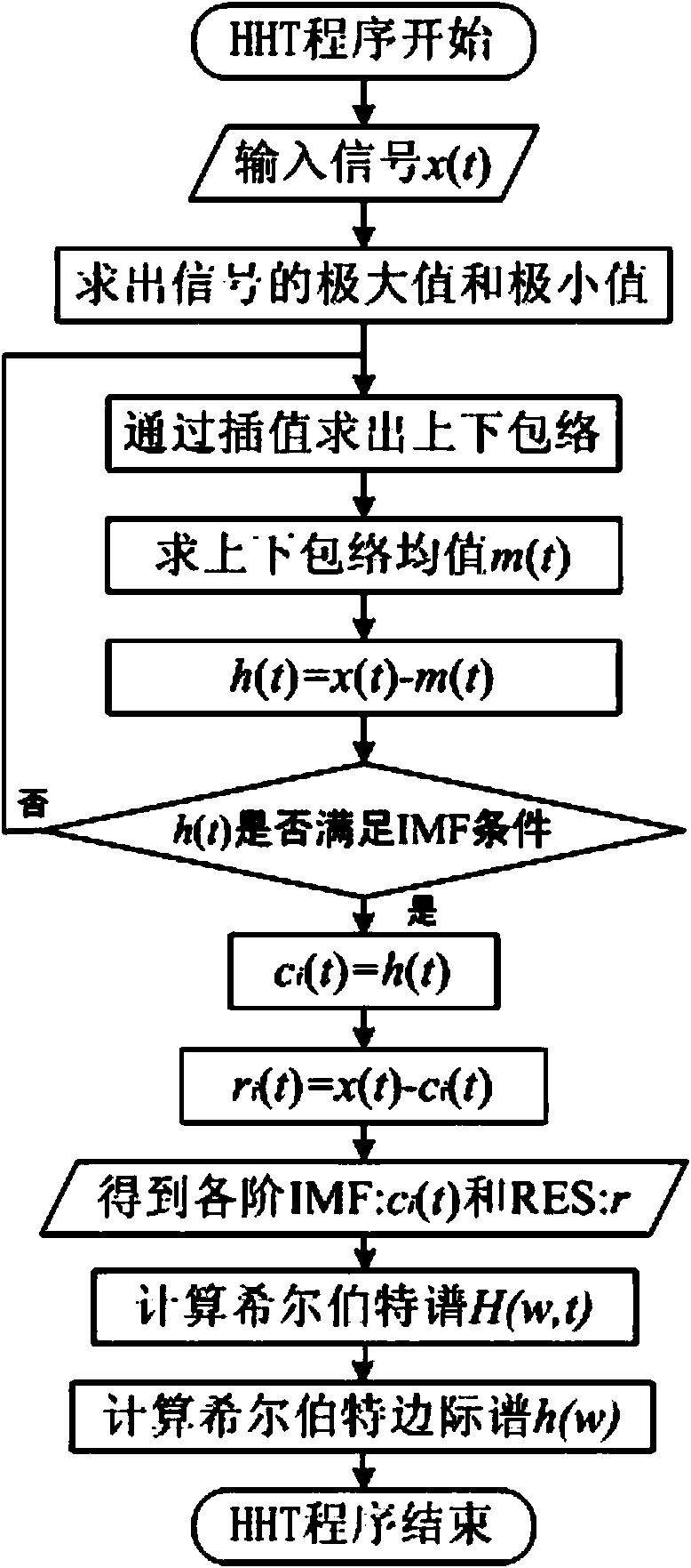 Real-time detection method for high-speed rail injury based on vibration and audio composite signals