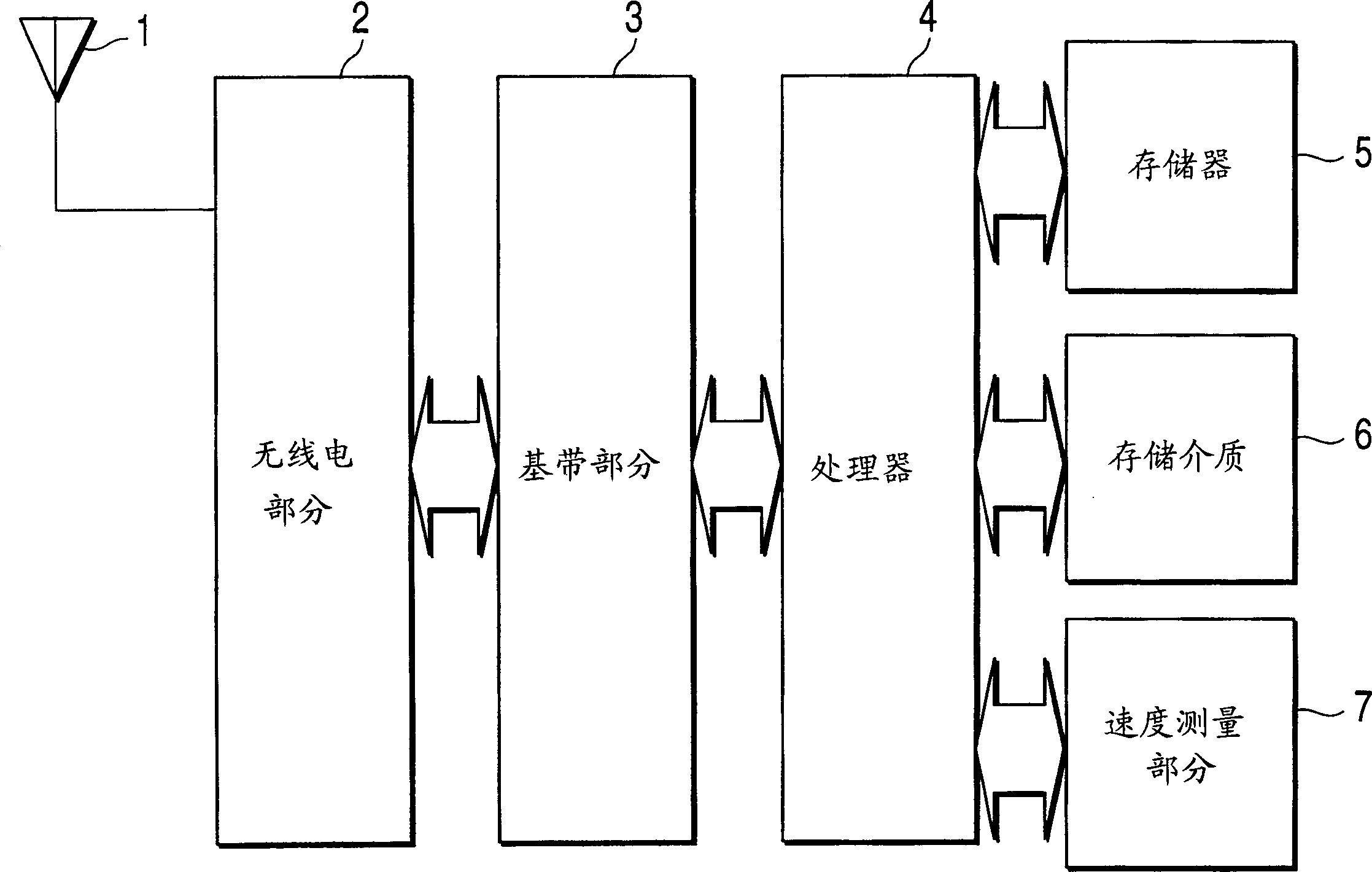 Method for sending electric power control in code division multiple Address system