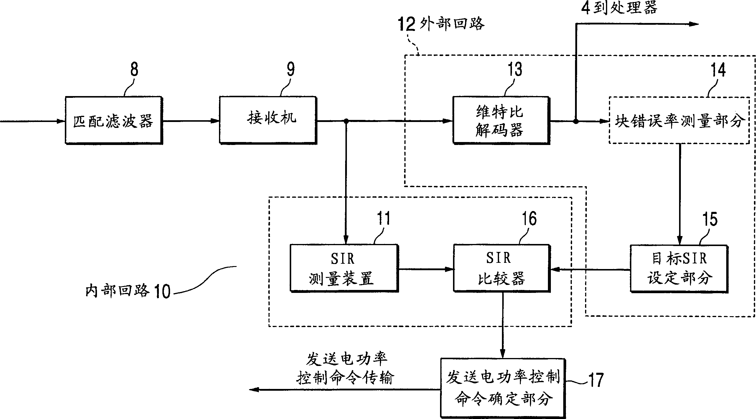 Method for sending electric power control in code division multiple Address system