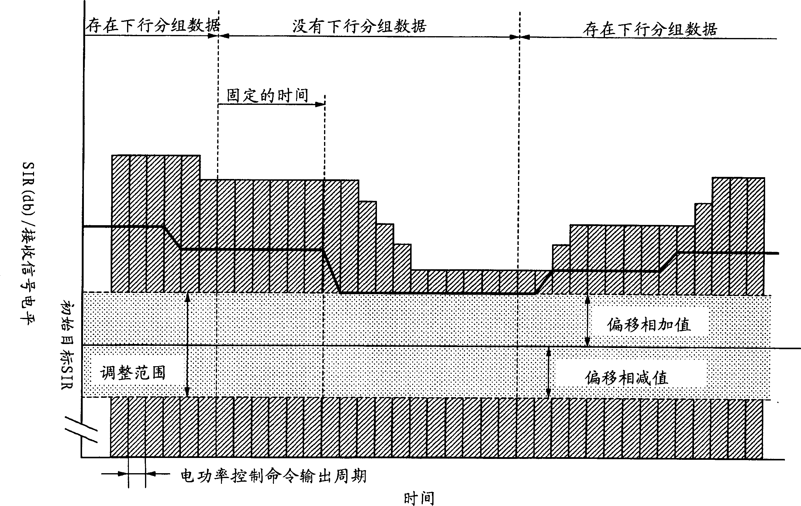 Method for sending electric power control in code division multiple Address system