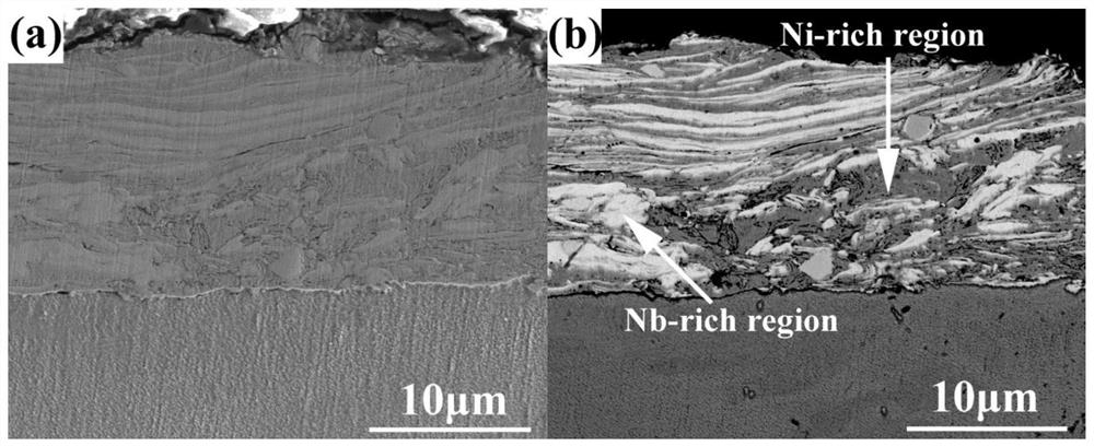 A kind of preparation method of high-performance ni-nb amorphous coating