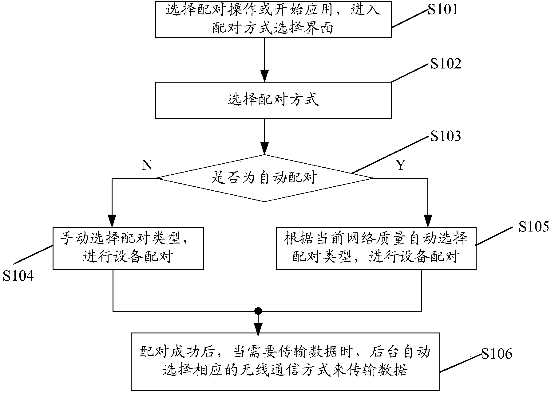 Data transmission method