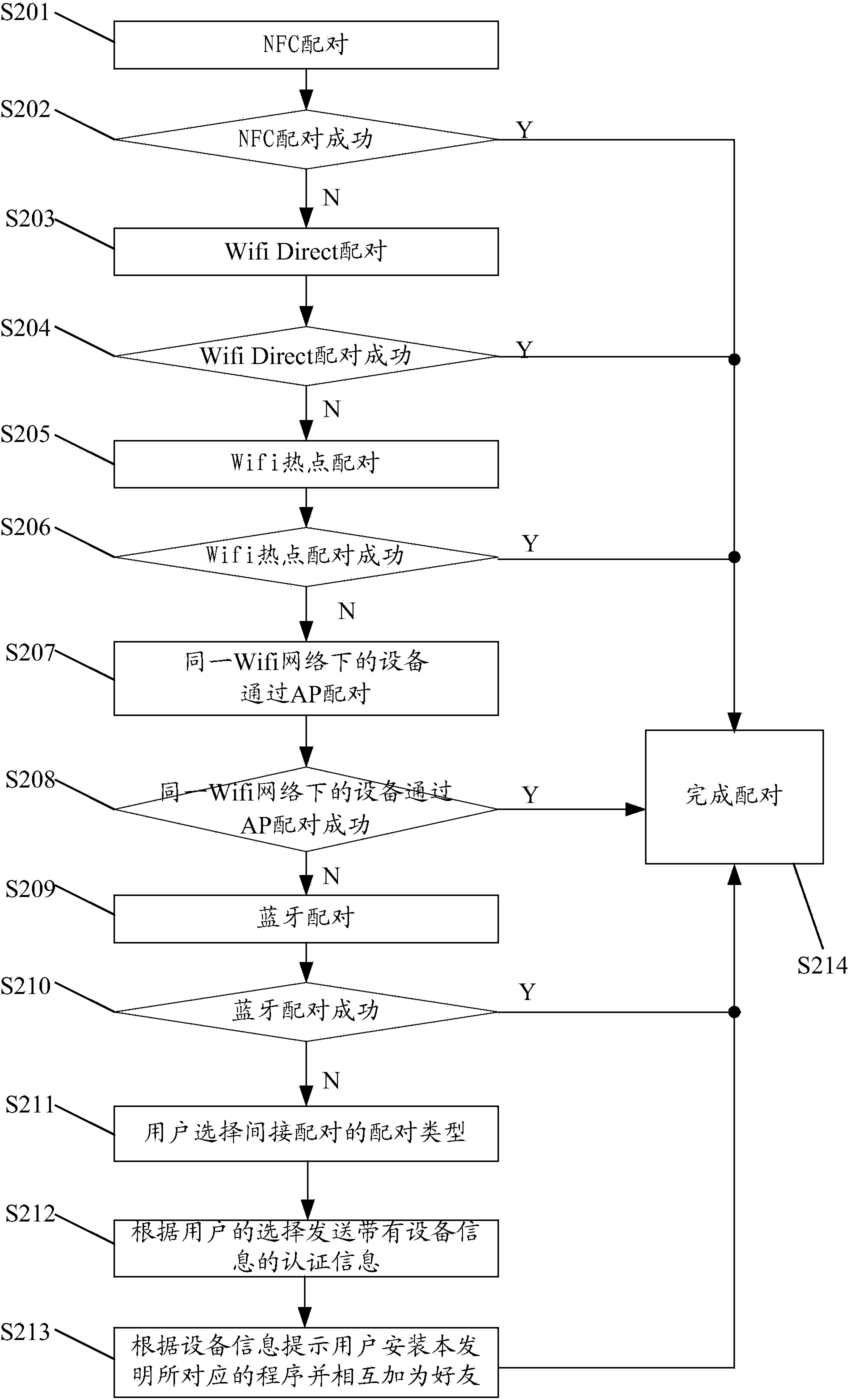 Data transmission method