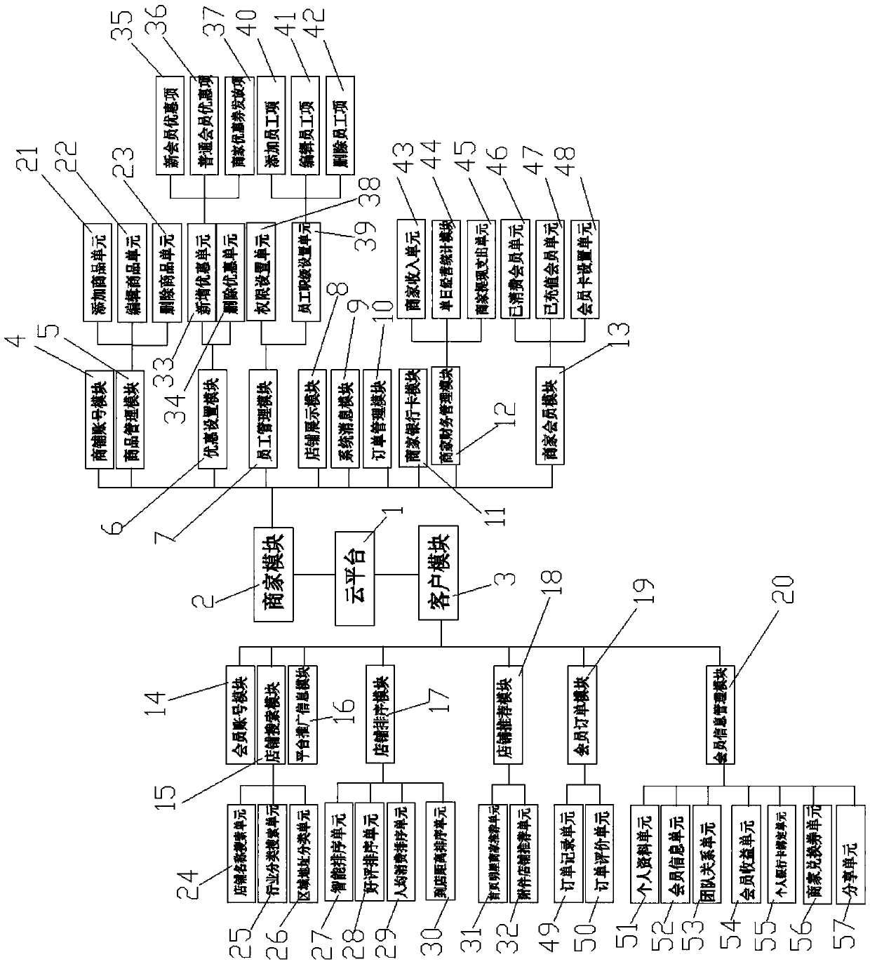 Member sharing system