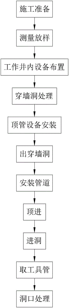 Soil pressure balancing method